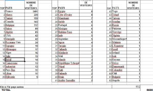 TOP 73 TABLEAU WEBLOG